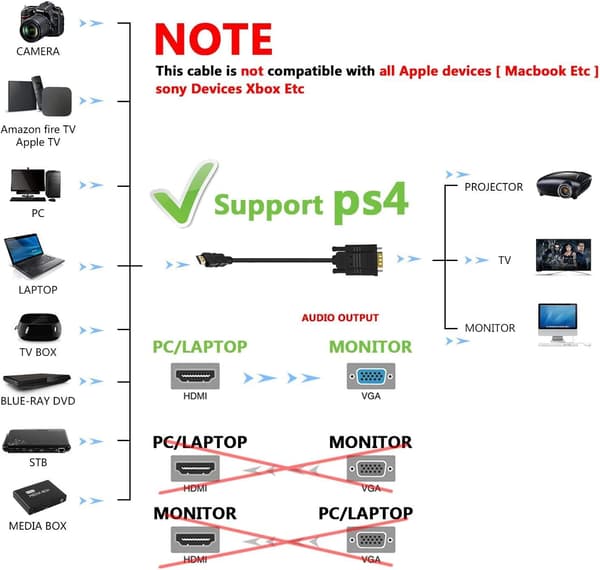 HDMI to VGA Adapter, Compact Design for High-Definition Displays, Supports Advanced IC Chip Conversion, Active Converter with Gold-Plated Connector