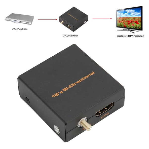 HDMI EDID-emulator, EDID-behandler med 16 EDID-moduser og 4K CEC-støtte, robust materialhus, doble HDMI-porter for stabilt signal