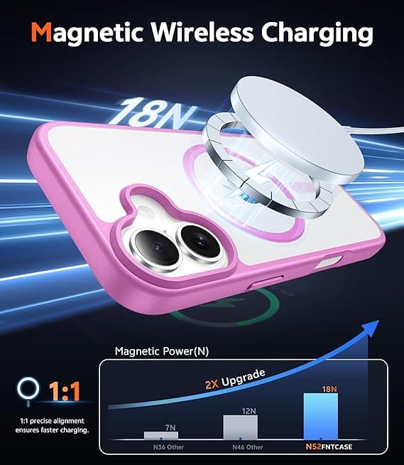 FNTCASE for iPhone 17 Clear Case, Magnetic with Screen Protector, Compatible with MagSafe, Anti-Yellowing Rugged Shockproof Case, B-Pink