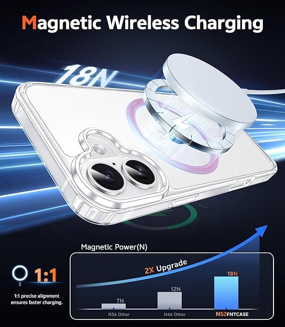 FNTCASE for iPhone 17 Clear Case, Magnetic with Screen Protector, Compatible with MagSafe, Anti-Yellowing Rugged Shockproof Case, C-Apink