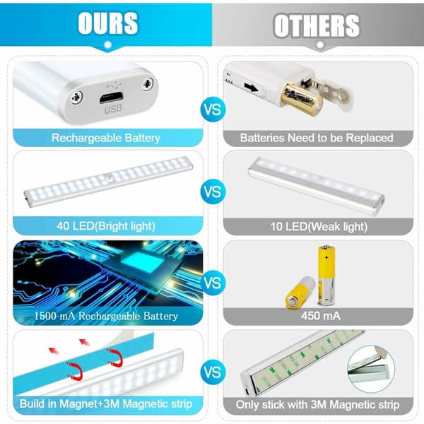 40 LED skaplys med bevegelsessensor USB oppladbar 4 lysmoduser Trådløs selvklebende magnetisk stripe nattlys