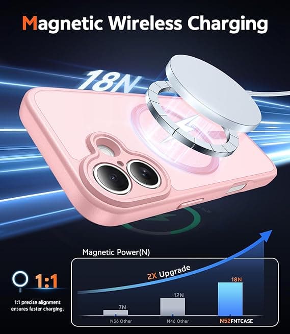 FNTCASE for iPhone 17 Clear Case, Magnetic with Screen Protector, Compatible with MagSafe, Anti-Yellowing Robust Shockproof Case, C-Pink