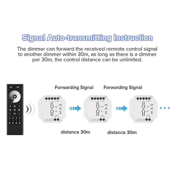 Tuya ZigBee Triac Dimmer LED-controller Smart Dimmer til dæmpbare LED-pærer Understøtter Smart APP RF-fjernbetjening A