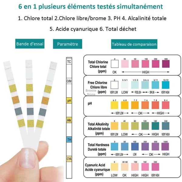 50 st Pool Testremsor 6 i 1 Test Totalt Klor, Fritt Klor/Brom, PH, Total Alkalinitet, Total Hårdhet, Syra