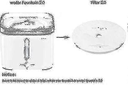 Petkit Filter 5-pak til Eversweet 2.0 & 3.0 & Cybertail vanddispenser