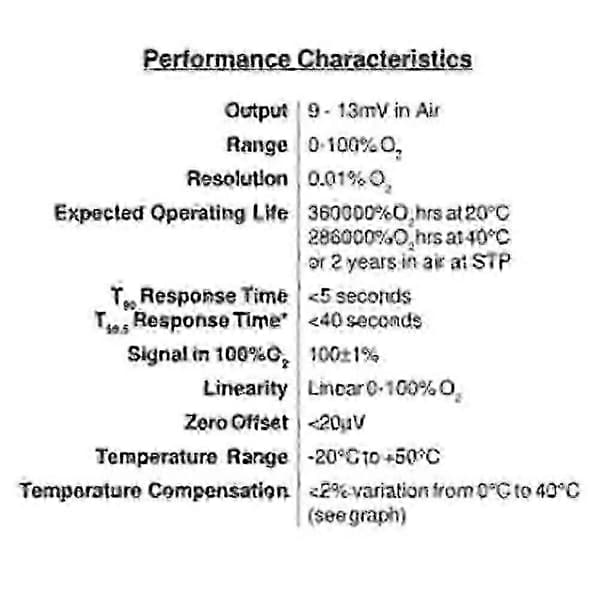 Gas Detector Ao-02 Compatible with Models Ao2 Aa428-210 and Ao2ptb-18.10