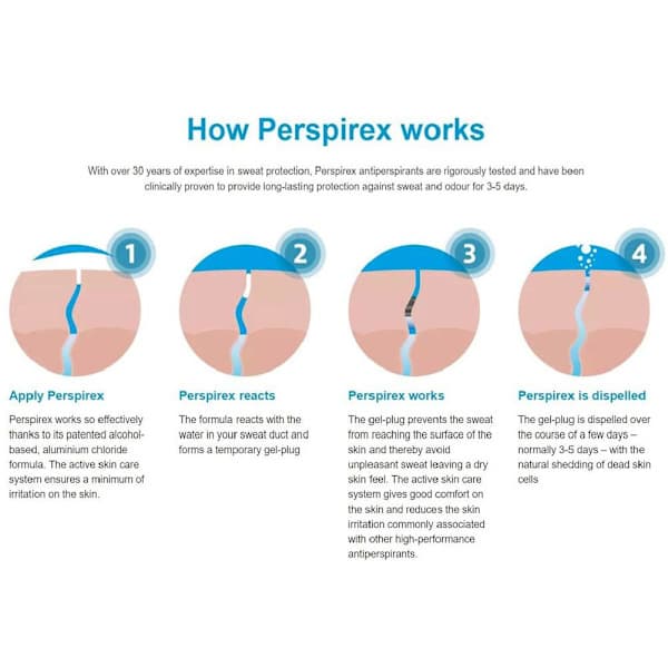 Perspirex Strong Antiperspirant Roll-on 20ml-1-6 x blåA 1 stk