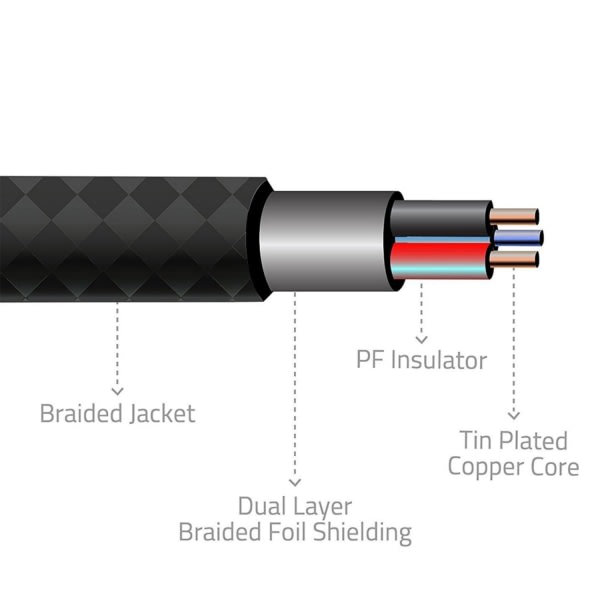 AUX-kabel 3,5 mm (AUX til AUX) 2M Sort 5-Pack