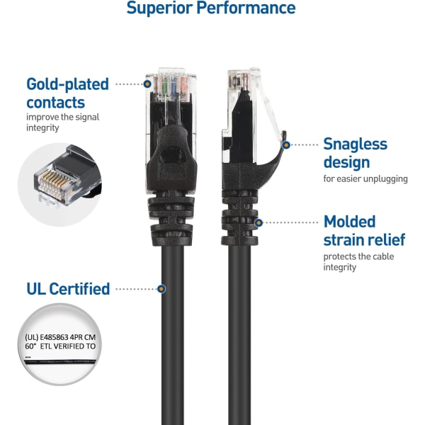 5-pakkaus 10 Gbps:n Snagless lyhyt Cat6 Ethernet-kaapeli (Cat6-kaapeli, Cat 6 -kaapeli)