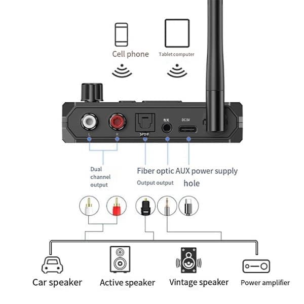 5.3 Bluetooth-mottaker med digital skjerm, støtter USB og MP3-avspilling