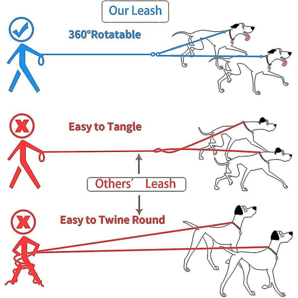 Dobbel bånd, justerbar og 360 roterbar, hundebånd for 2 hunder, reflekterende elastisk bånd, for små, mellomstore og store hunder Hy