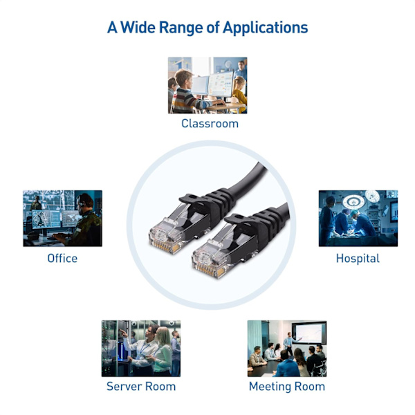 5-pakning 10 Gbps snagless kort Cat6 Ethernet-kabel (Cat6-kabel, Cat 6-kabel)