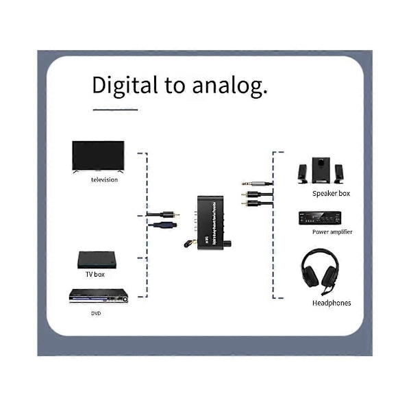 Bluetooth 5.1 Modtager Sender Audiokonverter U-Disk Afspilning Koaksial/Optisk til 3.5MM AUX R/L DAC