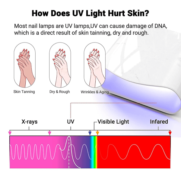 UV-handske för nagellampa, UV-skyddshandskar för manikyr
