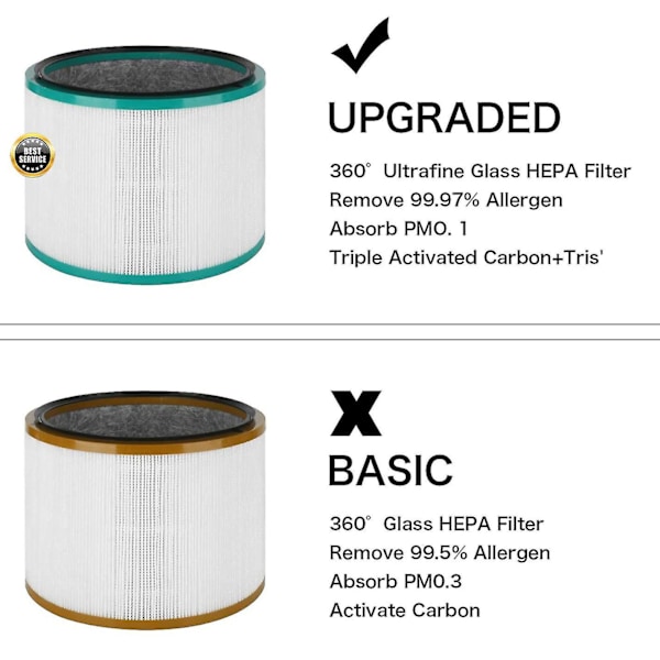 2-pak Erstatnings Hepa Filter Til Pure Cool Link Dp01, Dp02 Og Til Pure Hot + Cool Link Hp01, Hp0
