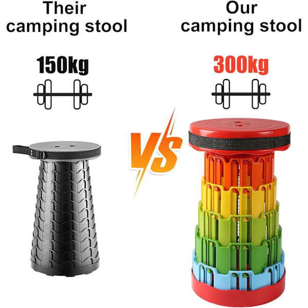 Kannettava teleskooppijakkara, retkeilyjakkara, jonka kantavuus on 300 kg, kevyt taitettava jakkara, taittuva jakkara ulkoilmaretkeilyyn