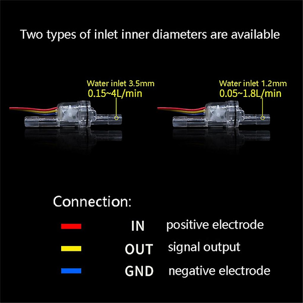 Vannstrømningssensor Væske Av/På Måler Flowmåler Teller Sensor Vannkontroll inner diameter 1.2mm