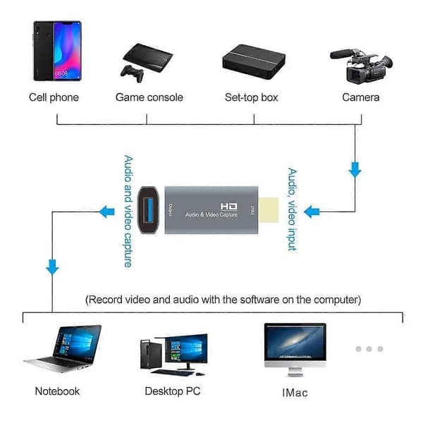 Z51 USB hunn til HDMI hann videoopptakskort