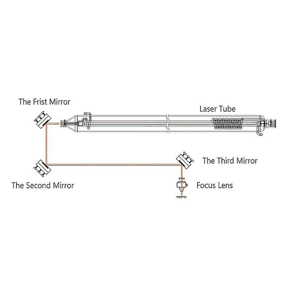 CO2-laser-molybden spegel, diameter 25 mm (0,98 tum), tjocklek 3 mm (0,12 tum) för lasergravyr och skärning