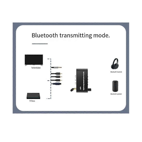 Bluetooth 5.1 Modtager Sender Audiokonverter U-Disk Afspilning Koaksial/Optisk til 3.5MM AUX R/L DAC