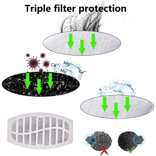 Filter til kattedrikkfontene, erstatningsfilter til drikkefontene for katter og hunder, erstatningsfilter, 4 stk