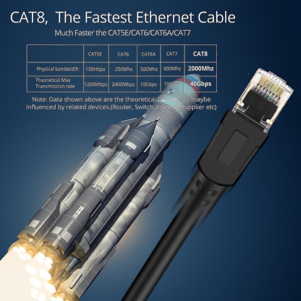Cat 8 Ethernet-kabel høyhastighets 40gbps 2000mhz Sftp Internett-nettverk Lan Wire-kabler-20m-