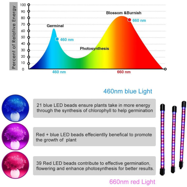 Kasvivalaisin, 60 LEDin täyden spektrin kasvulamppu Kasvivalo Kasvivalaisin 3 ajastimella ja automaattisella sytytystoiminnolla