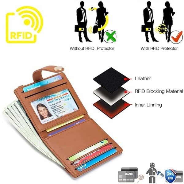 Naisten ohut lompakko RFID-estolla, kaksinkertainen korttikotelo vetoketjullisella kolikkotaskulla, henkilöllisyystodistuksen ikkunalla ja avainrenkaalla brown