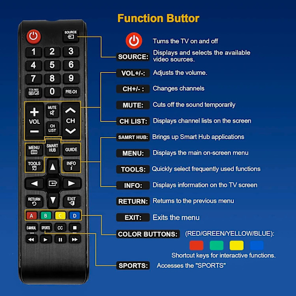 Universaalikaukosäädin Samsung-kaukosäätimelle, kaukosäätimen vaihto kaikille Samsung-televisioille.