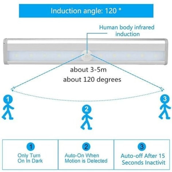 3 kpl LED-liiketunnistimella varustettua valoa sisäkaappien valaistukseen 10 LED:n langaton valonheitin, LED-kaapin valo paristokäyttöinen LED-valonauha
