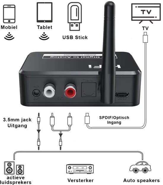 Bluetooth lydadapter - BT 5.3 - SPDIF/3.5mm AUX//RCA/USB - Bluetooth lydmottaker - B35T - Svart