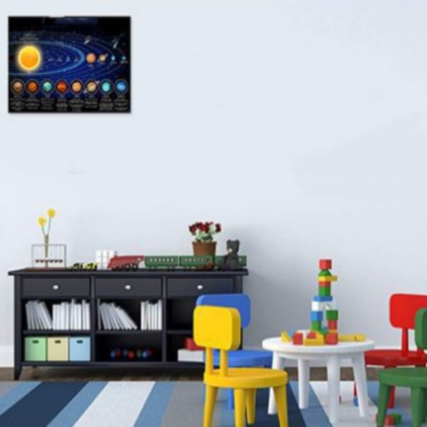 Solcellesystemet Poster Utdanningsdiagram Poster