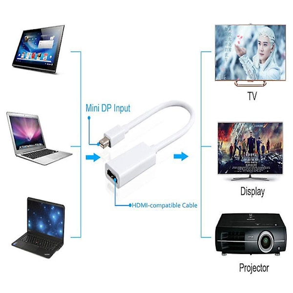 Ny Thunderbolt Mini DisplayPort Display Port DP Hane till HDMI Hona Adapter Konverteringskabel För Apple Mac Macbook Pro Air white