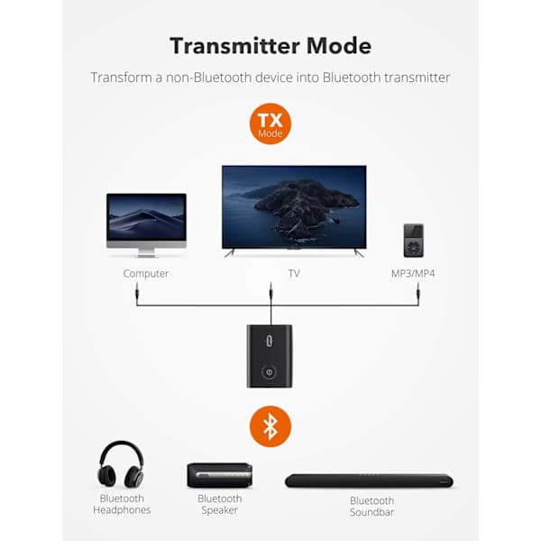 TaoTronics Bluetooth 5.0 Lähetin/Vastaanotin - Langaton 3,5 mm Audioadapteri