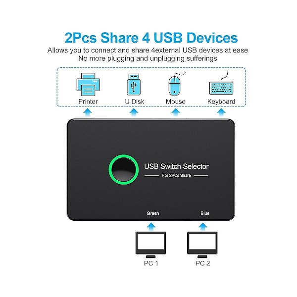 USB KVM Switch USB 3.0 KVM USB Switch Kompatibel med Tangentbord Mus Skrivare Mi Box 2pc Port Shari