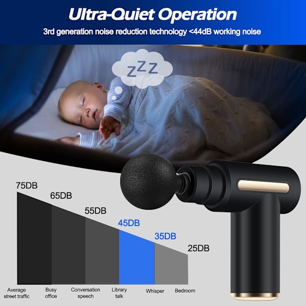 Mini-hierontapistooli syväkudoshierontaan - Kannettava 6-nopeuksinen kädessä pidettävä lihashierontalaite 4 hierontapäällä 1800 mAh:n akulla ja Type-C-latauksella