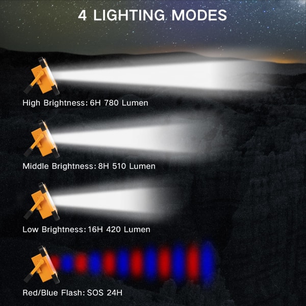 80W ladattava LED-valonheitin, 4 tilaa 180° säädettävä kannettava aurinkotyövalo, rakennustyömaan LED-valonheitin