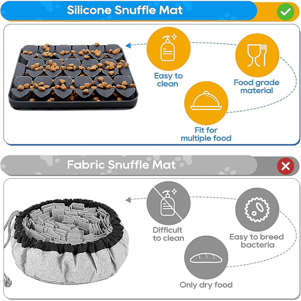 Silikon Snuffle Mat Til Hunde, Langsom Foderhundeskåle, Hund Sniff Mat Lick Mat Til Lugttræning Langsom Spisning