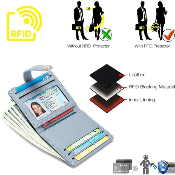 Naisten ohut lompakko RFID-estolla, kaksinkertainen korttikotelo vetoketjullisella kolikkotaskulla, henkilöllisyystodistuksen ikkunalla ja avainrenkaalla blue