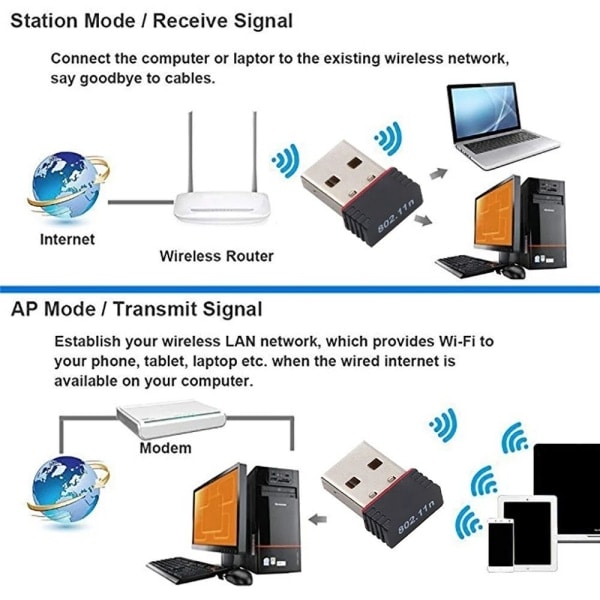 2 STK RTL8188 USB WiFi Dongle Netværkskort Trådløst netværk