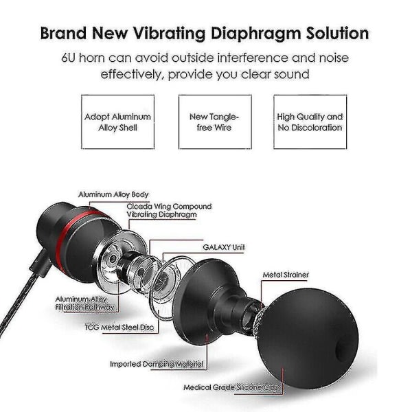 Hörlurar Type-C In-Ear USB-C hörlurar Trådbundna hörlurar med mikrofon