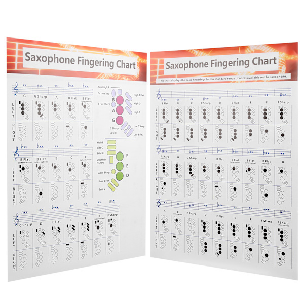 Saxofon grepptabell Basguide Övningsjämförelsetabell Bärbart bestruket papper