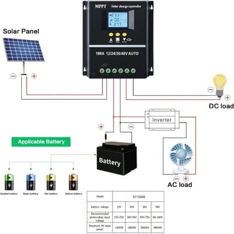 100A MPPT Solar Charge Controller – Dobbelte USB-porte – Baggrundsbelyst LCD-display – Maks. indgang 100V DC – Kompatibel med blysyre- og lithiumbatterier