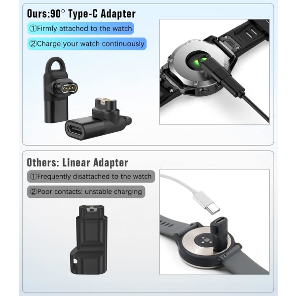 USB C til Garmin Adapter 2-pak, 90 graders Type C opladningsetui, ZQKLA