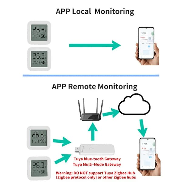 Mini LCD-skjerm kompatibel med Bluetooth APP fjernkontrolltermometer