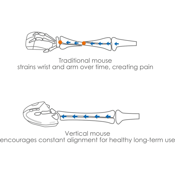 Ergonomisk optisk USB-kablet vertikal mus, 5 knapper