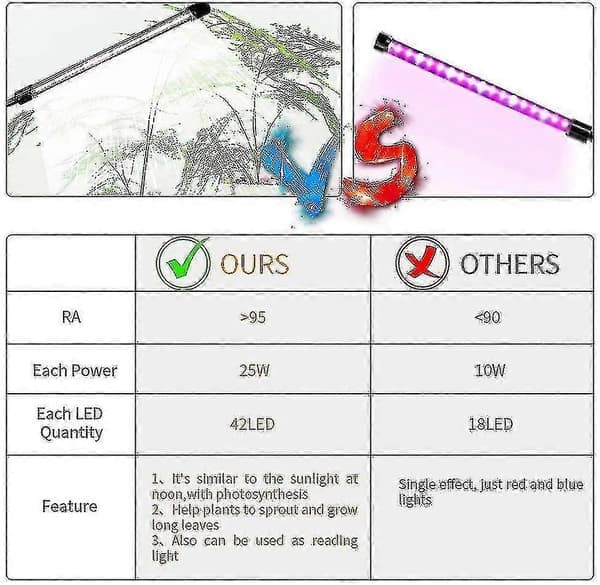 LED vækstlys sollys hvid 50W 84 dobbelthoveder justerbart spektrum timerstyring 4-12 timer 5 niveauer