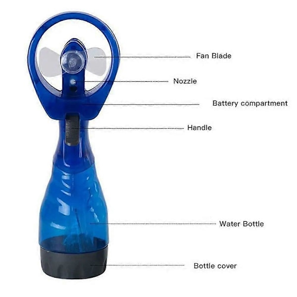 Drevne Håndholdte Vifter Kontor Bærbar Bord Luftforstøvning Mini Vand Spray Håndholdt Batteridrevet Vand Spray Vifte Spray Vifte blue