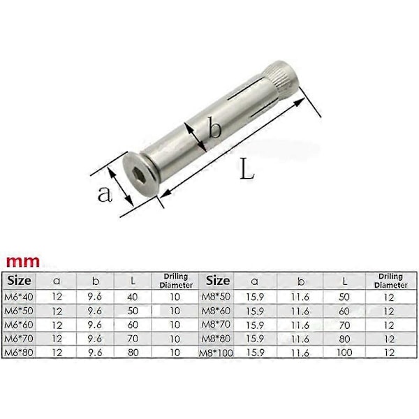 5-pack M8 x 70mm Hex Expansionsbultar 304 Rostfritt Stål