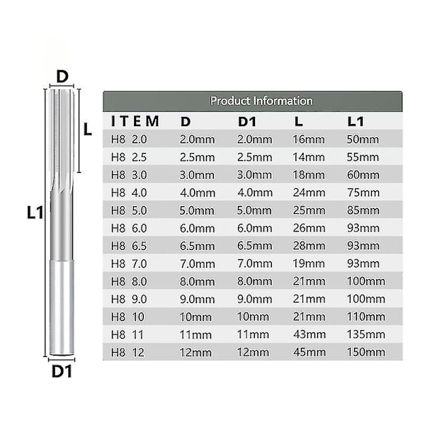 M35 Koneistusreama H8 Suora Varsi Chucking Reamer 225345665789101112mm Jyrsintäreamat China H8 11
